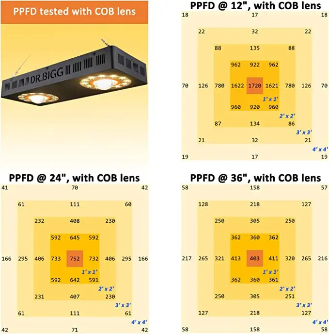파팩트웍스 62% 할인 플래시세일 특가 1000W 수경 - Led Grow Light 리뷰 및 가격